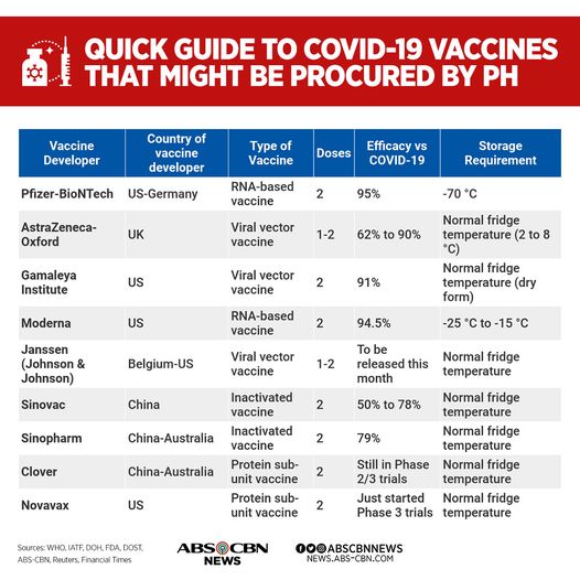 Vaccine price list