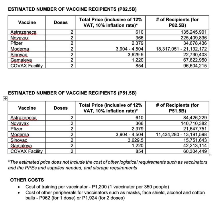 COVID-19 vaccines price list