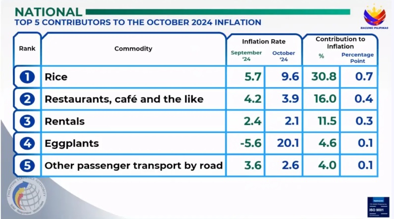 Image from the Philippine Statistics Authority (PSA). 